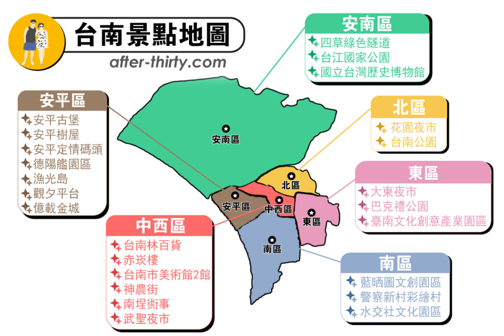 台南景點地圖