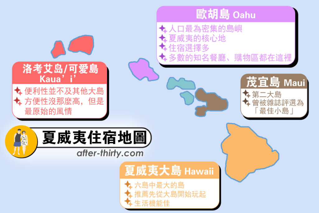 夏威夷住宿地圖
