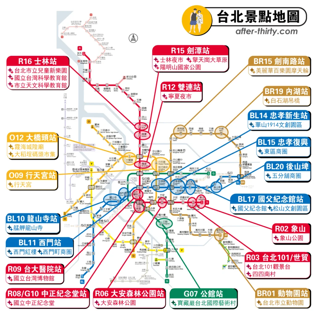 台北親子景點捷運地圖